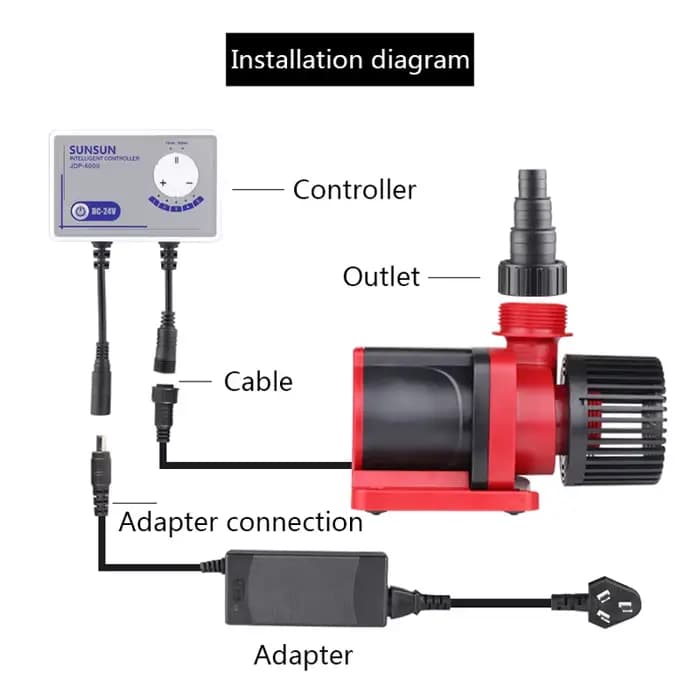 SUNSUN JDP pompe à eau DC étang fréquence silencieux Wifi pompe à eau Submersible pour récif marin A
