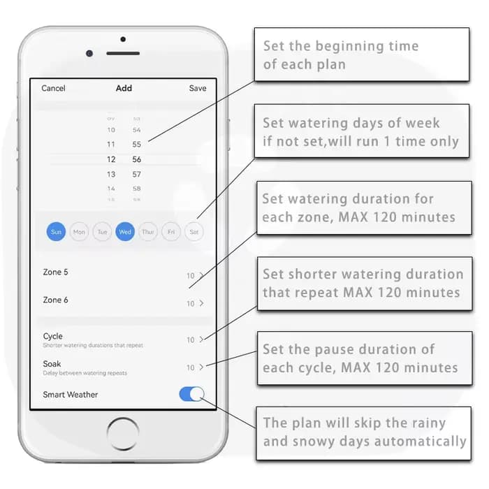 Minuterie d'arrosage pour maison intelligente Tuya, 6 zones, connexion WIFI et contrôleur d'irrigati
