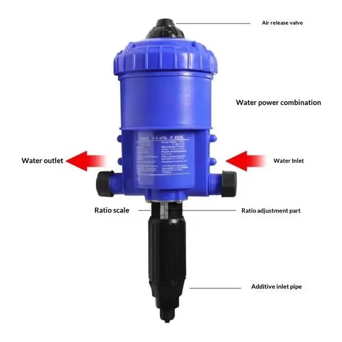 Pompe doseuse d'engrais filetage mâle G3/4 à G1 Injecteur