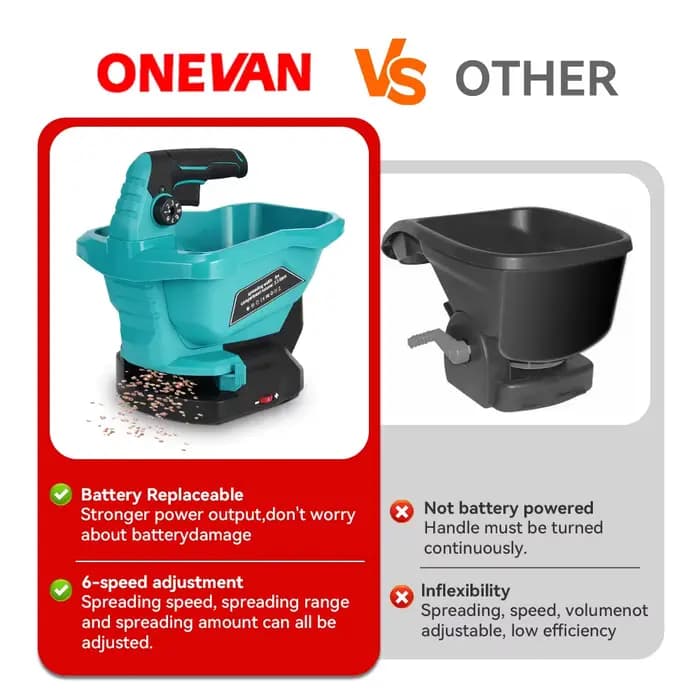 ONEVAN Épandeur d'engrais électrique 6 vitesses
