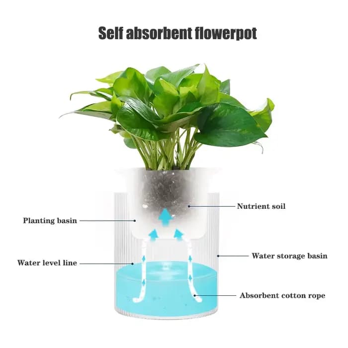 Pot de fleurs auto-arrosage pour plantes hydroponiques succulentes d'intérieur, Mini Pots de jardinière pour aquarium, Pot de fleur de table, décor de bonsaï pour la maison
