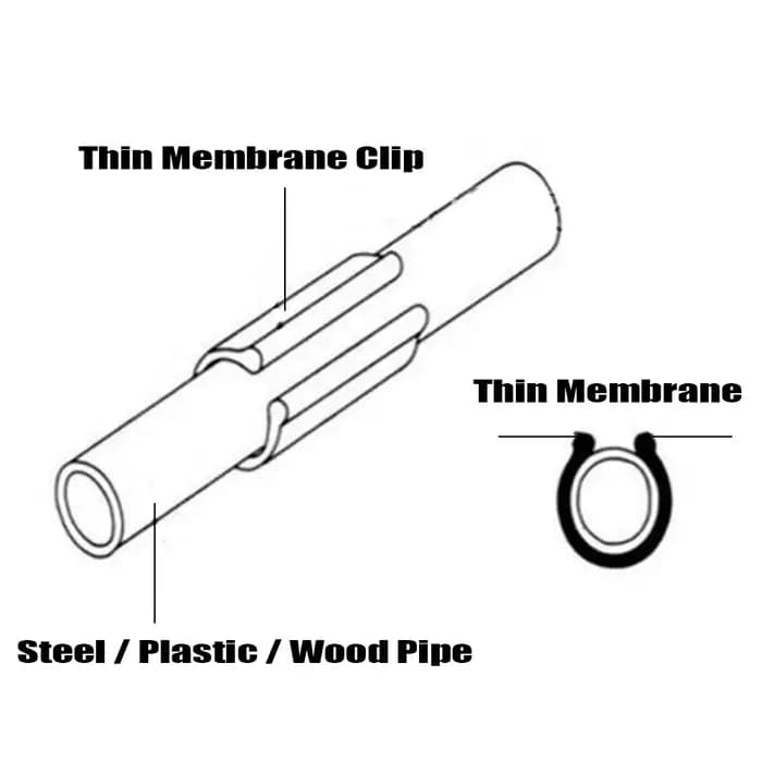 Clips de Tube pour bâtiments de jardin, 20 à 50 pièces, 19/20/22/25/28MM, cadre de serre, pince fixe