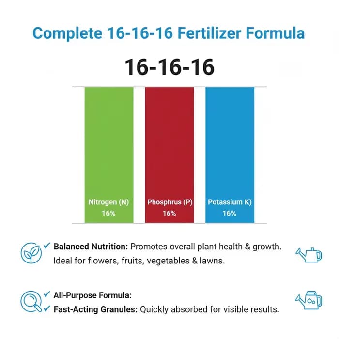 Engrais NPK SERVAVEXA tout usage 15-15-15 - Alimentation végétale granulaire complète et équilibrée pour les légumes
