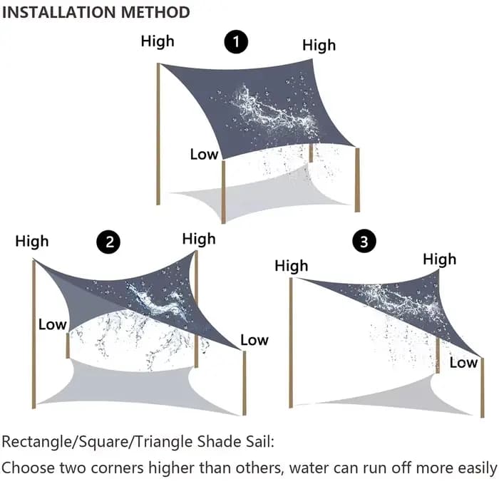 Auvents extérieurs imperméable pare-soleil voile jardin Canopi pour terrasse voiture toile auvent Re