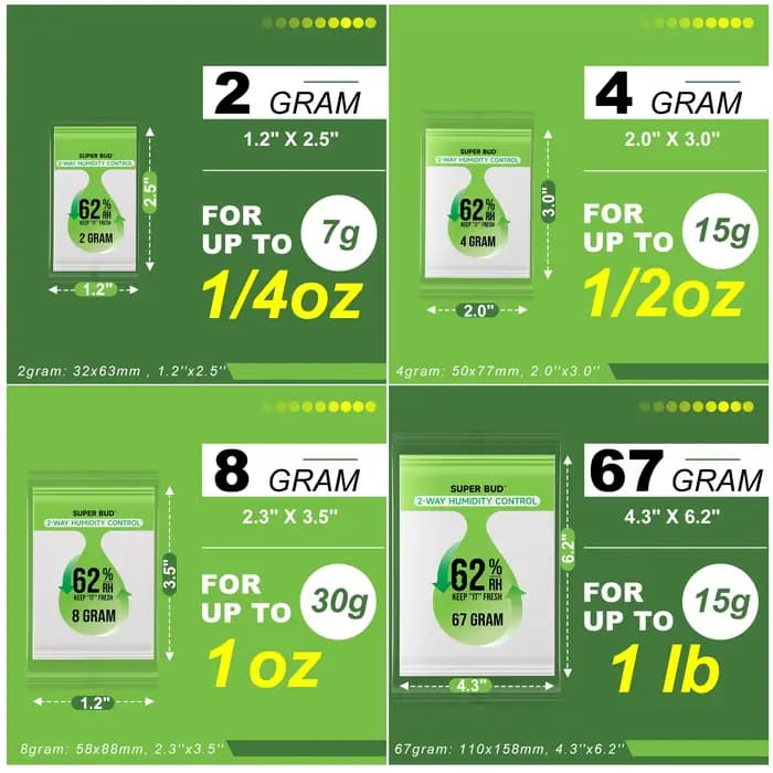 Sachets de contrôle d'humidité bidirectionnels 2g/4g/8g/67g
