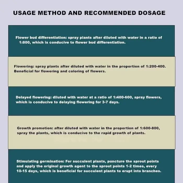 Régulateur de croissance des plantes, Hormone de cytokinine, 20ml, pour plantes succulentes, fournitures de jardin domestique, engrais