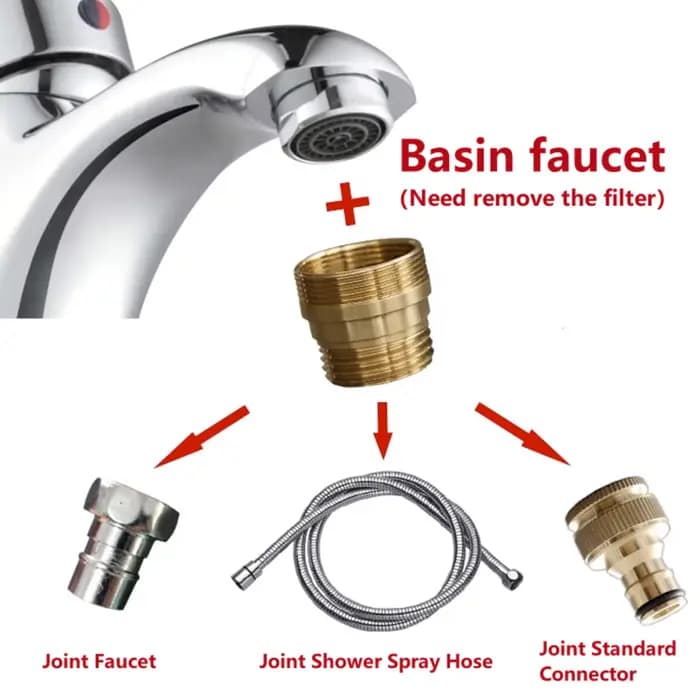 Connecteur d'Eau pour l'Irrigation du user inage, Adaptateur 1/2 en effet 3/4 vers M18 M22 M24