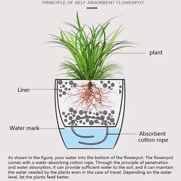 Jardinière à arrosage automatique, Pot de fleur blanc avec indicateur de niveau d'eau, jardinière à